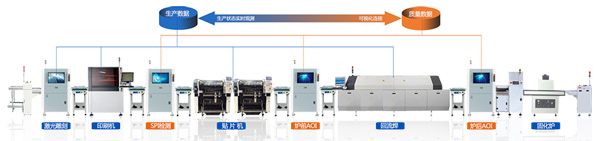靈活-多用途的AOI 靈活-多用途的AOI